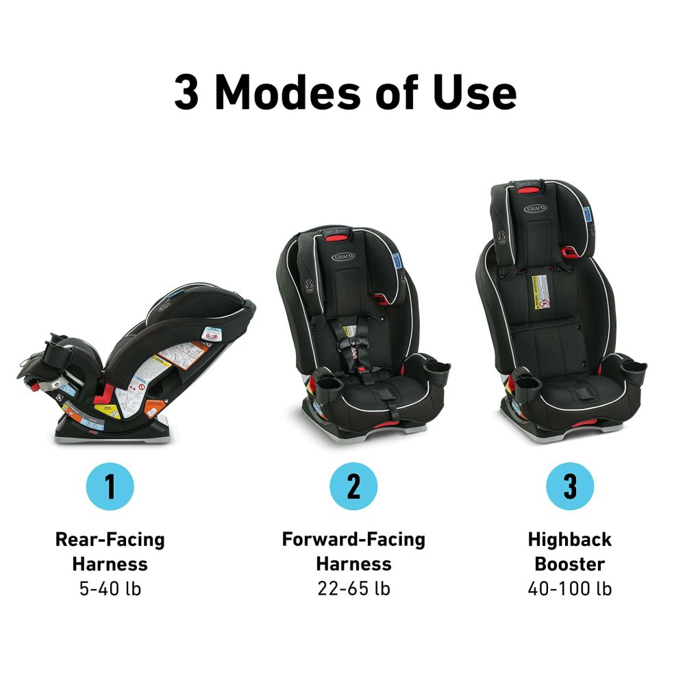 Graco Slimfit 3 in 1 Car Seat, Slim   Comfy Design Saves Space in Your Back Seat (Annabelle, Slimfit) - Image 9