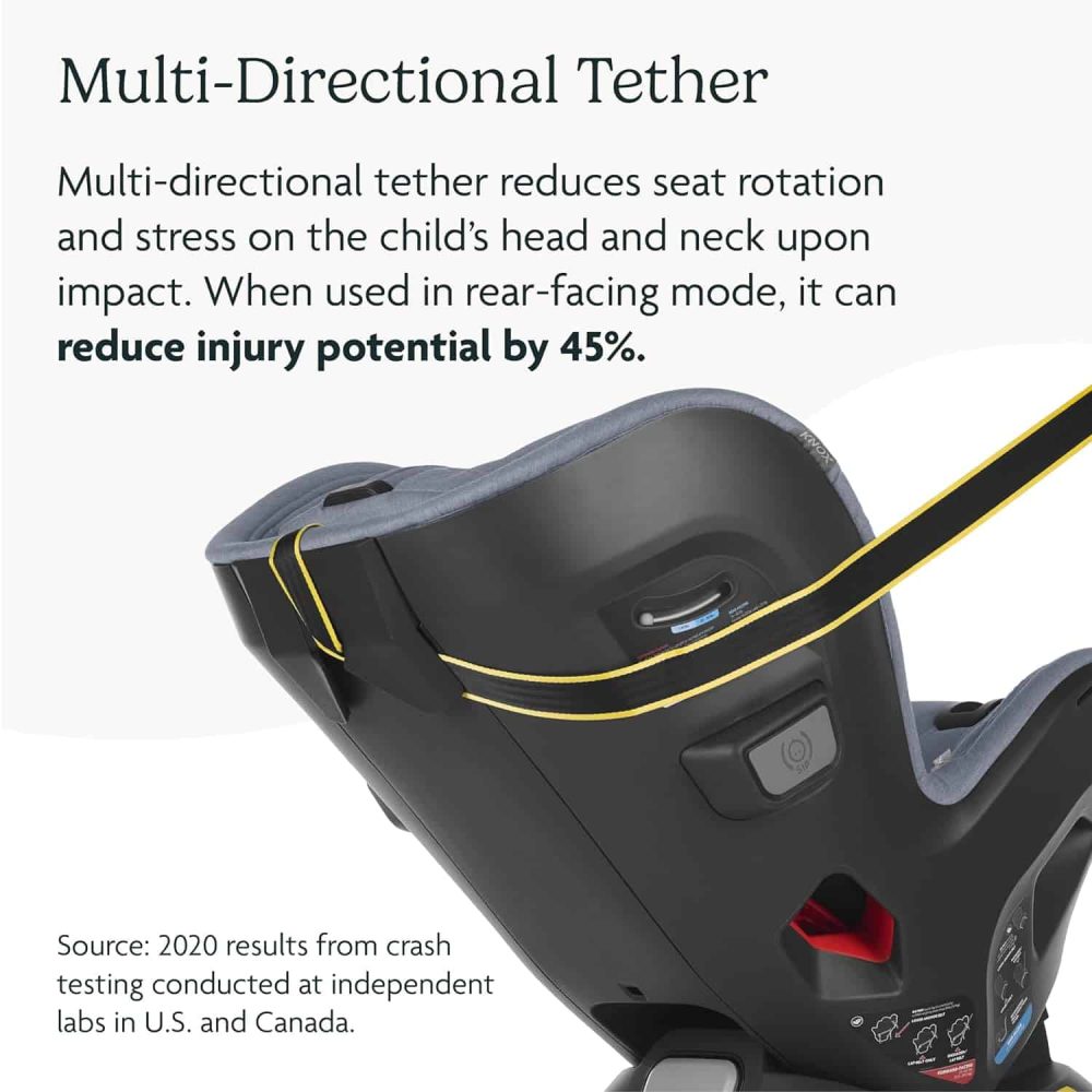 UPPAbaby Knox Convertible Car Seat/Rear Facing and Forward Facing - Image 6